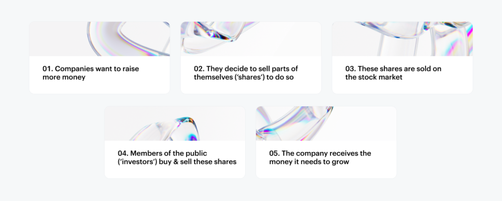 Company Stock buying & Selling process