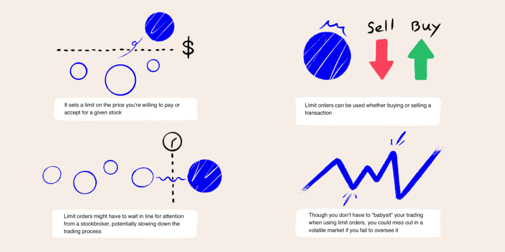 When to Buy or Sell a Limit Order