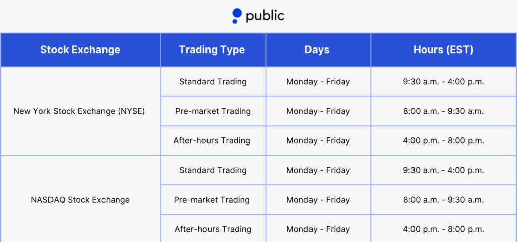 Stock Market Hours Public