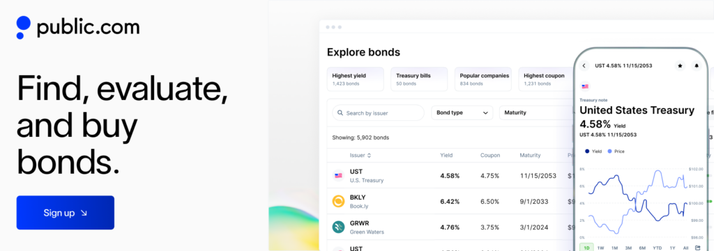 Cta Bonds Generic