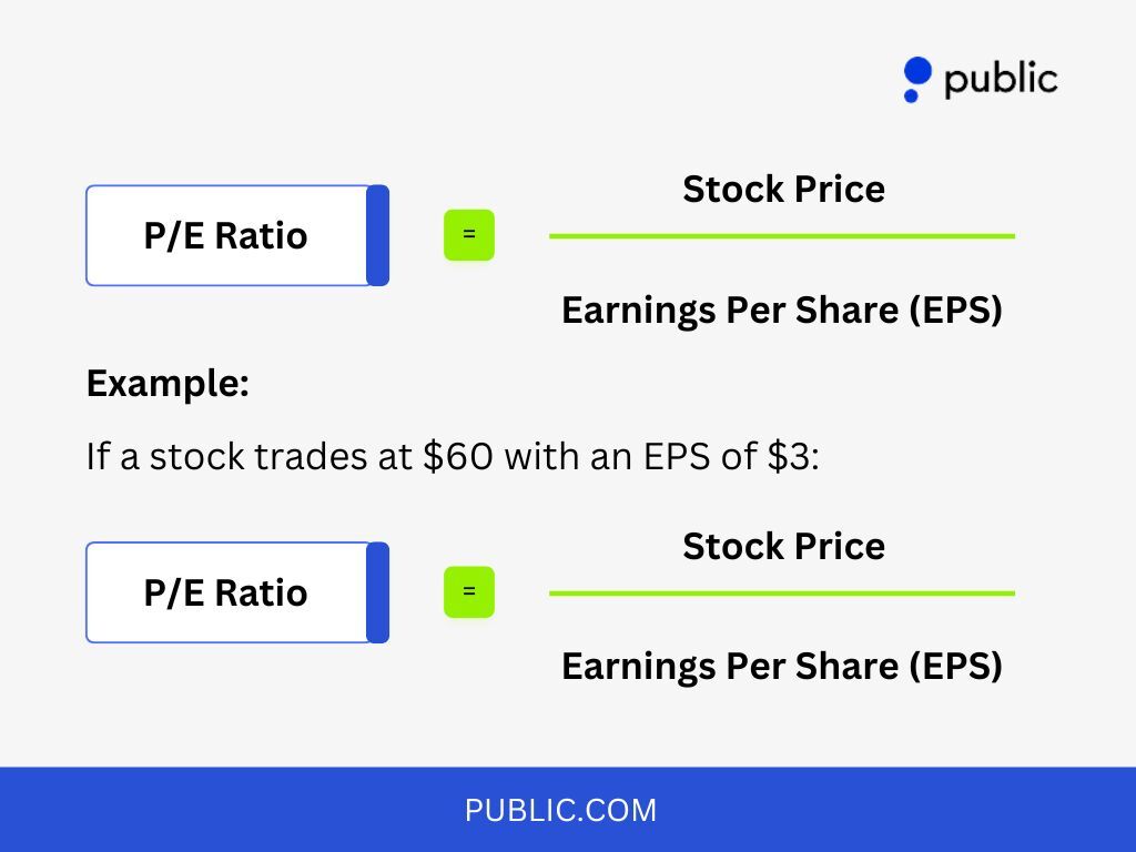 How To Calculate Capital Gains