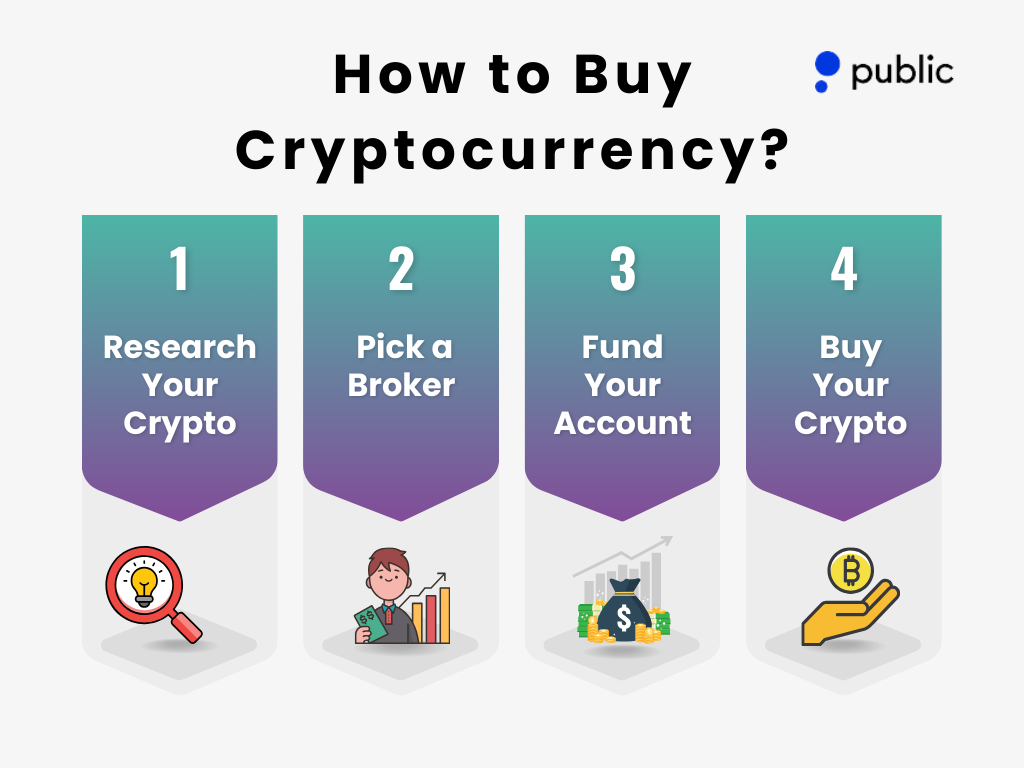 Cryptocurrency Public Com 1